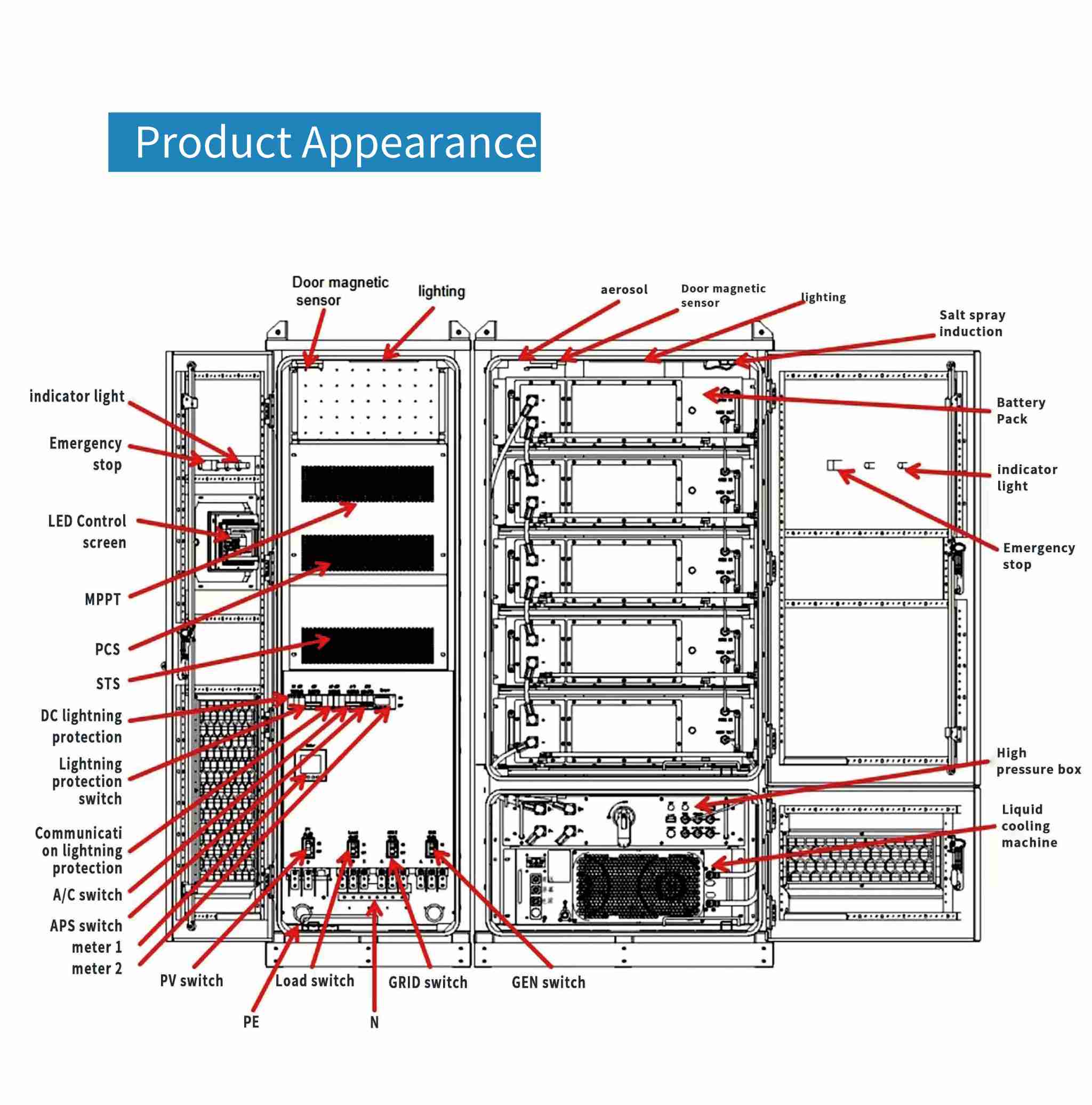125KW/261KWH C&I Energy Battery Storage