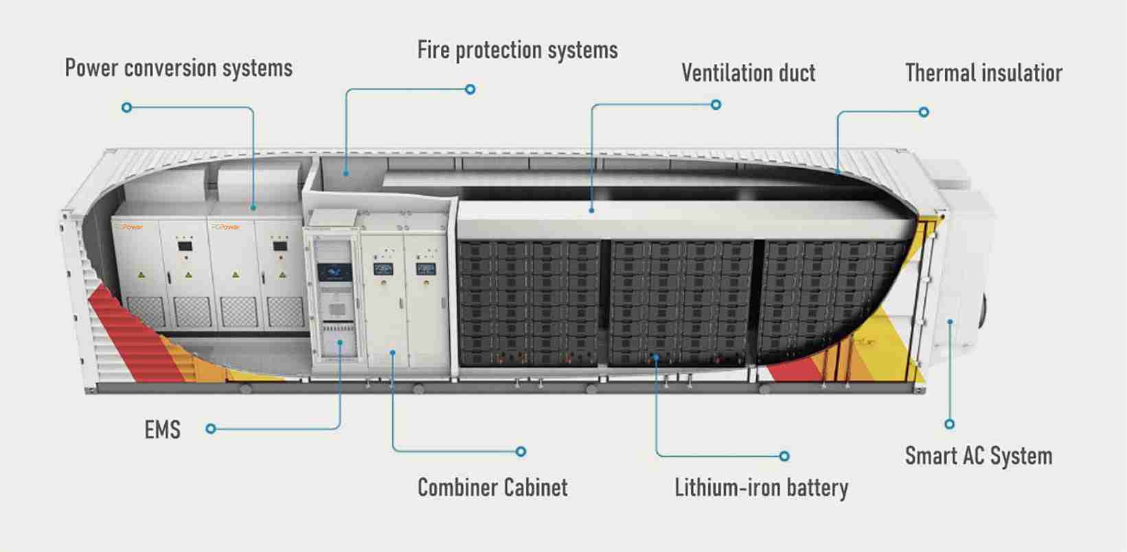 Containerized Storage with LiFePO4 Battery