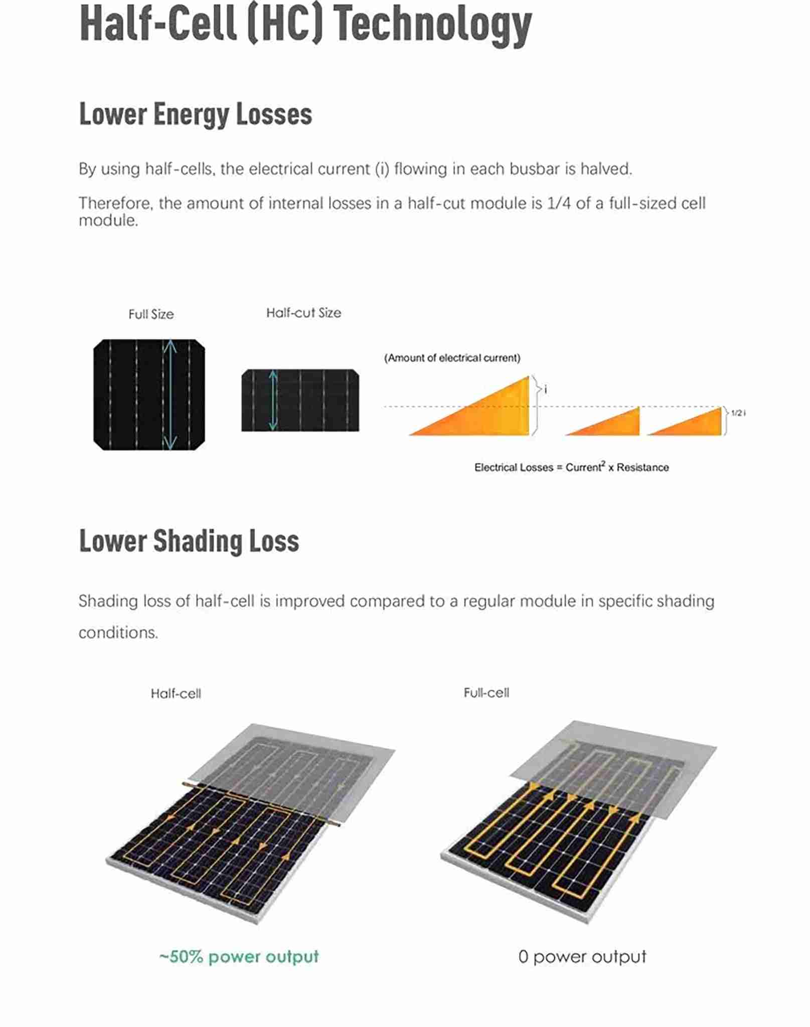 300W Solar Panel | Monocrystalline Panel