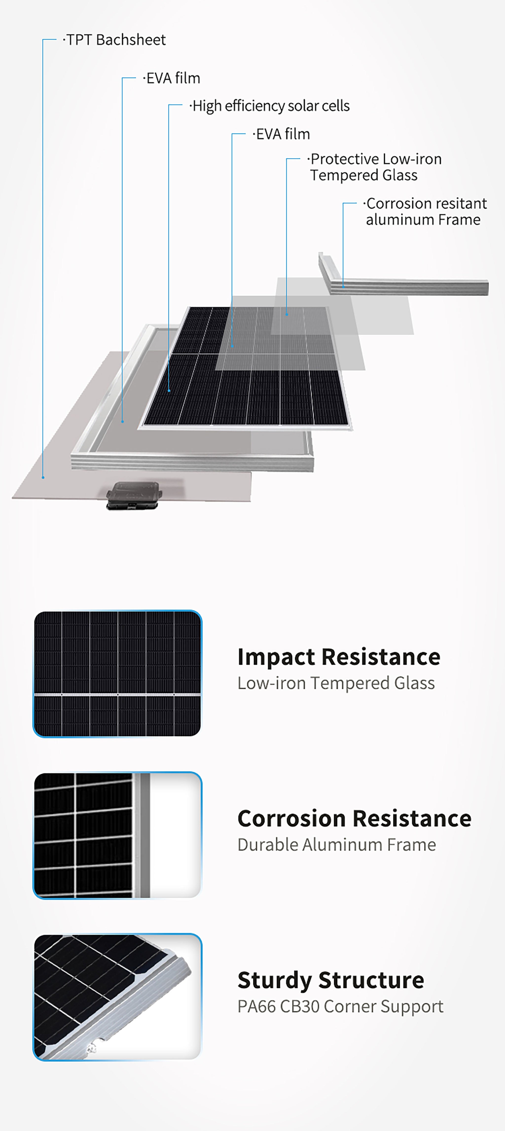 400W Solar Panel | Monocrystalline Panel